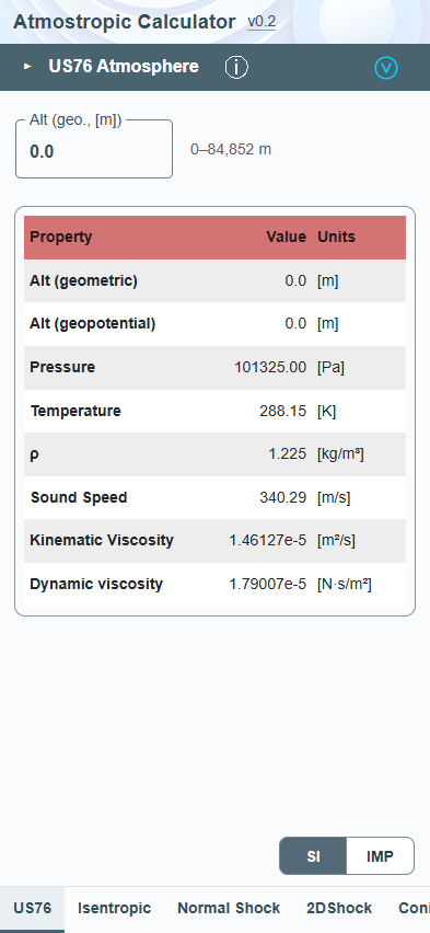 Atmostropic US76 calculator with version control at the top, information and report buttons in the model bar, altitude input, results, SI/IMP controls and calculator tabs.
