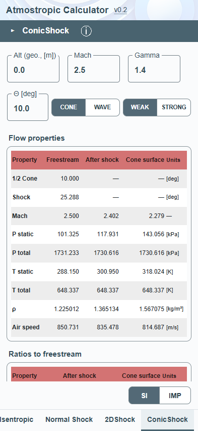 ConicShock with 1/2 Cone and Shock angle rows inside Flow properties, followed by Ratios to freestream.