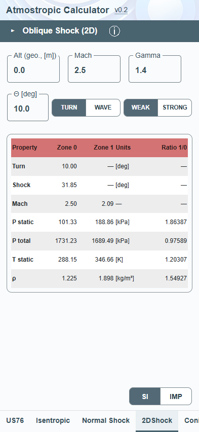 2DShock with Θ angle input, TURN/WAVE and WEAK/STRONG buttons, and a compact five-column results table.